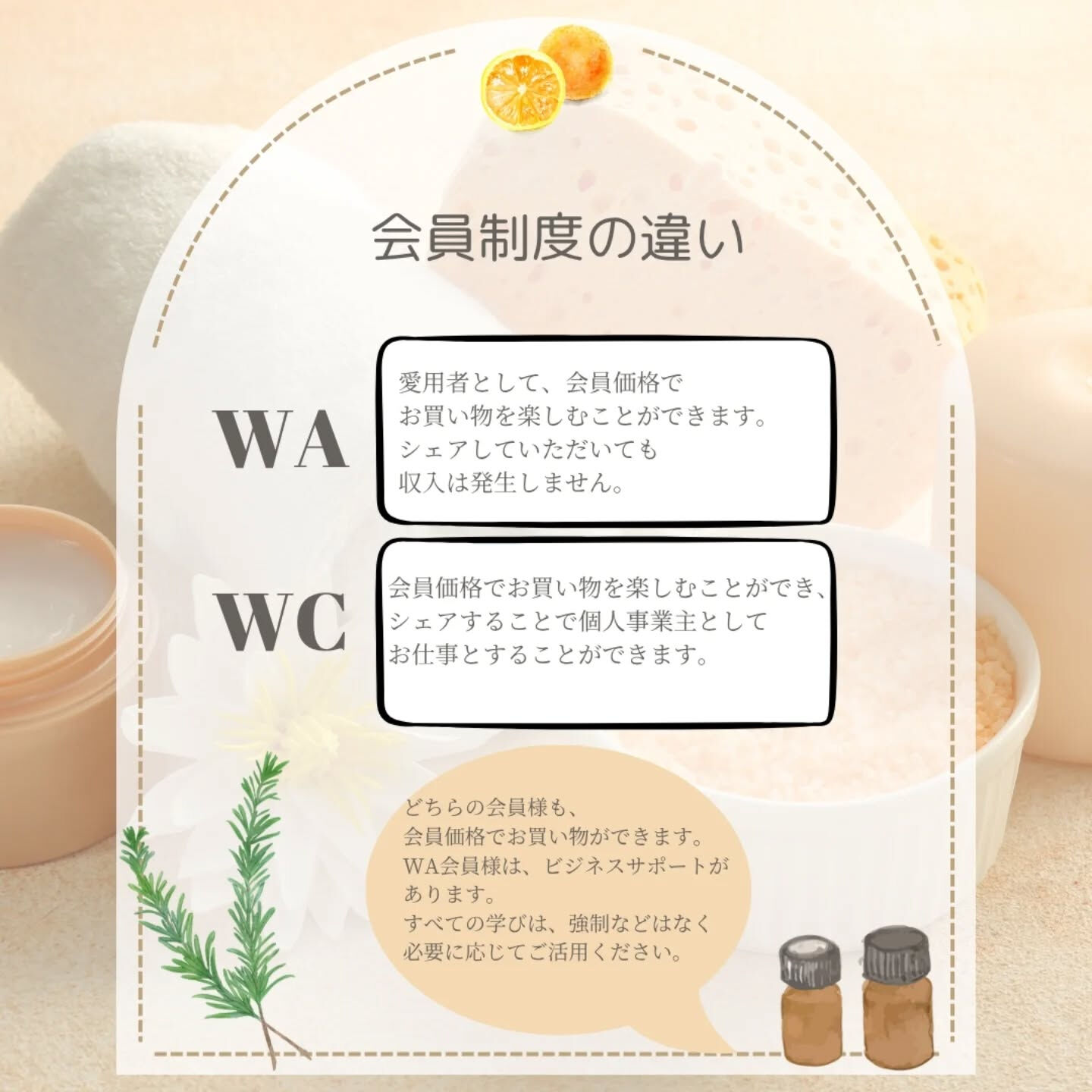 香りのある生活
